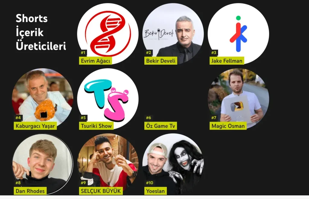 YouTube İçerik Üreticileri için Yeni Politika Değişiklikleri