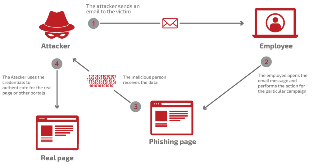 Gmail Oltalama Saldırısı: 1.8 Milyar Kullanıcı Tehlikede!