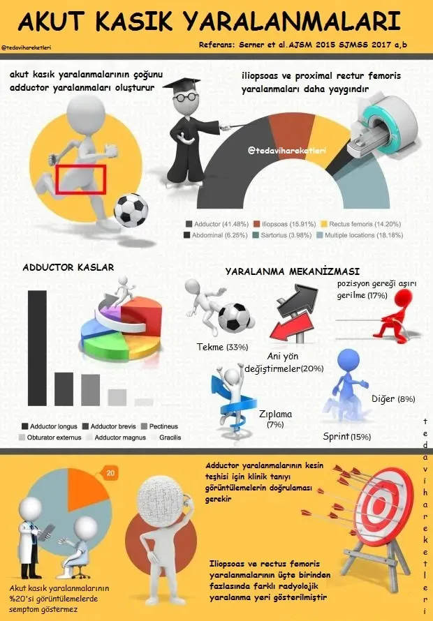 Spor Yaralanmalarını Önleme: Temel İpuçlarıyla Güvende Kalın