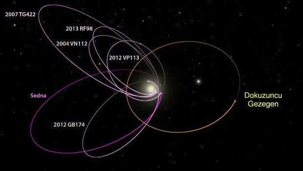 Dokuzuncu gezegen: Güneş Sistemi’ndeki gizemler