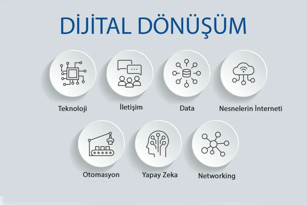 Dijital Dönüşüm ile İşinizi Yeniden Şekillendirin: Stratejiler