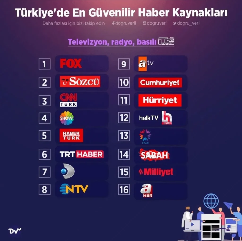 Güvenilir haber kaynakları: Haber doğrulama ipuçları