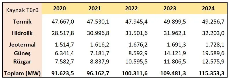 Enerji piyasaları: Petrol fiyatlarında son değişimler