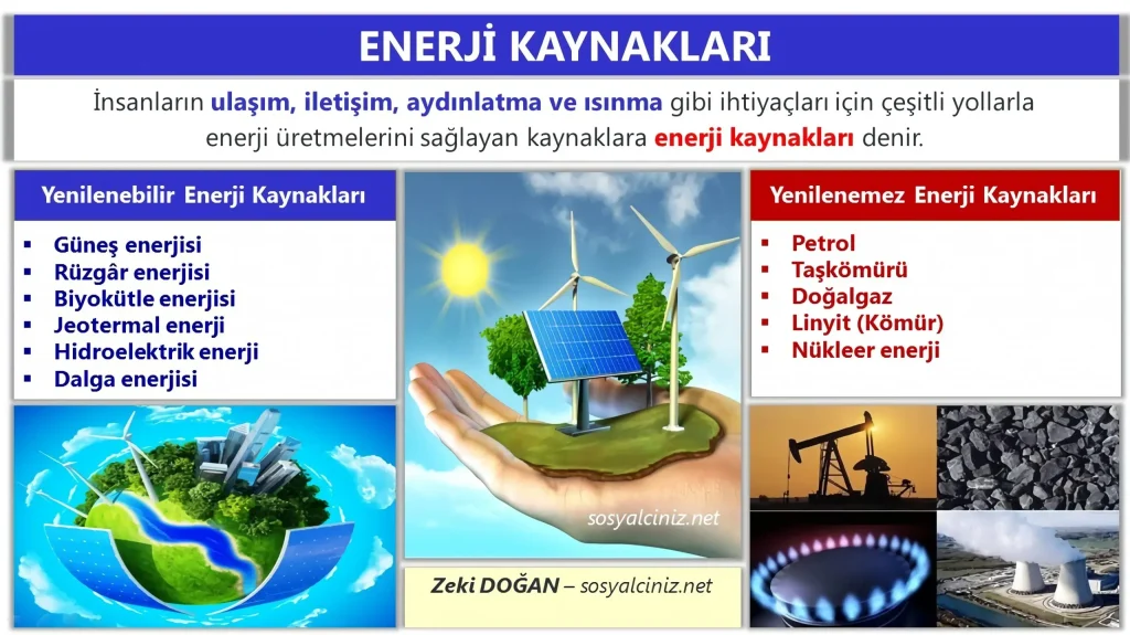 Tarım, Enerji ve Doğal Kaynaklar Güncelleme: Güncel Analiz