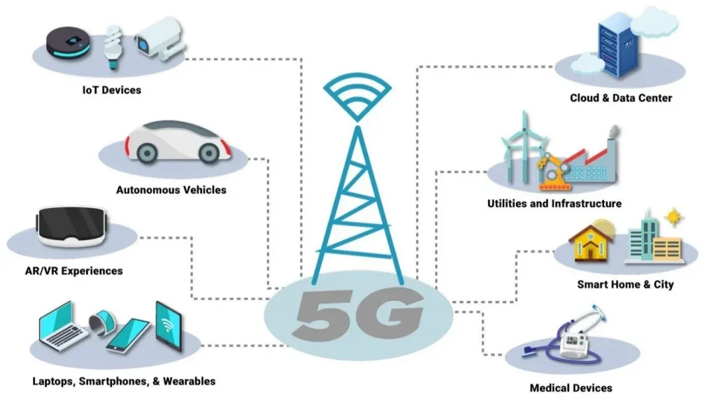 5G Geleceğin İletişim Altyapısı: Hız Güvenlik ve Uygulamalar