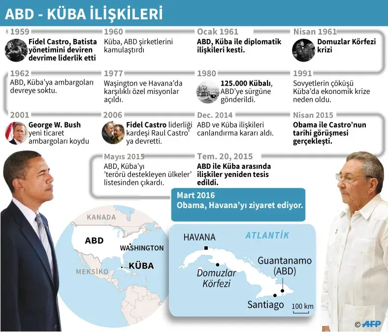 Dünya Haberleriyle Haftanın Özeti: Öne Çıkanlar ve Trendler