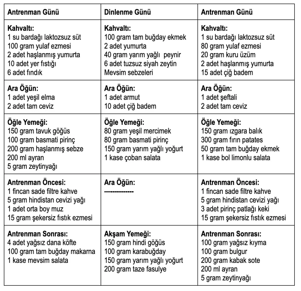 Spor Diyeti: Atletler İçin Beslenme İpuçları ve Stratejiler