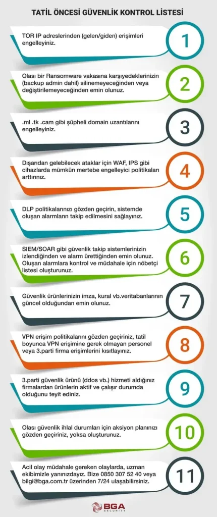 Seyahatte güvenlik kontrol listesi: Pasaport ve Vize