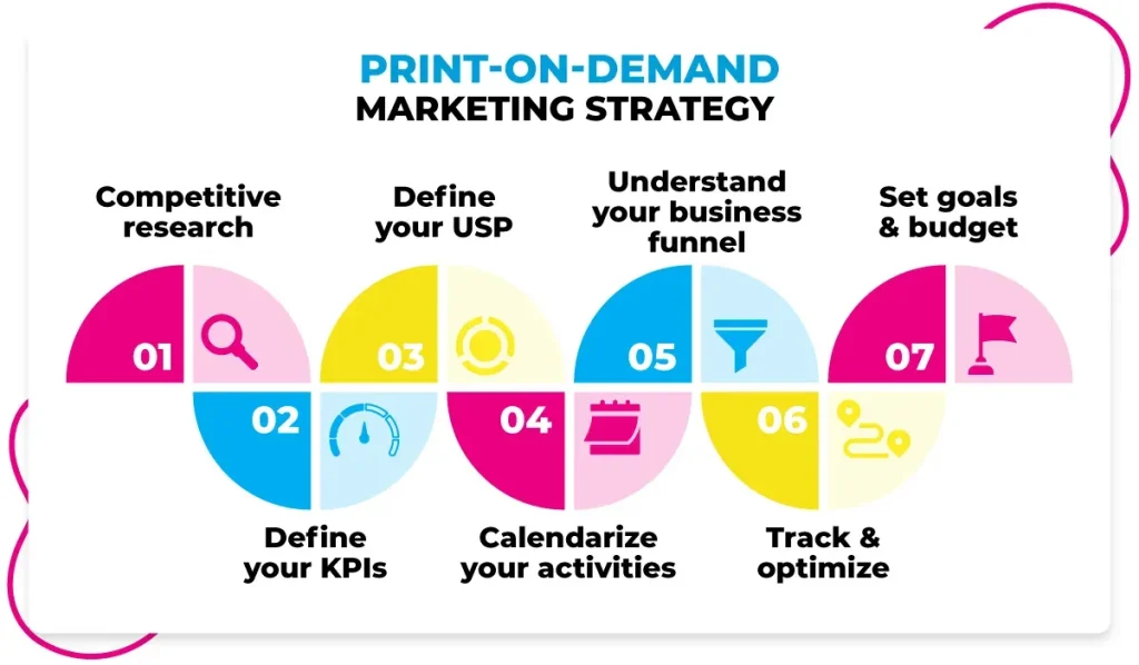 Print on Demand Marketing: SEO, Social, Email Tactics