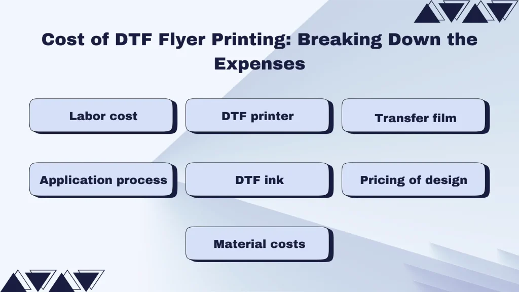DTF transfers cost breakdown: budgeting your first batch