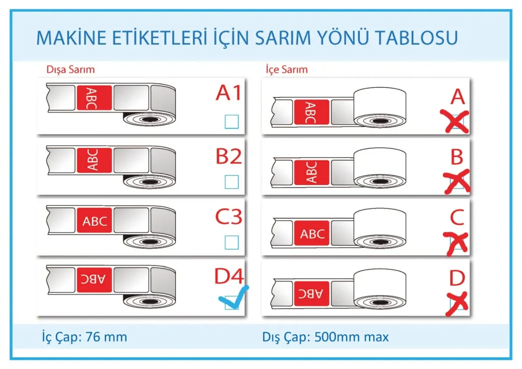 Etiket Boyutları: Satışa Uygun En Doğru Ölçüler ve İpuçları