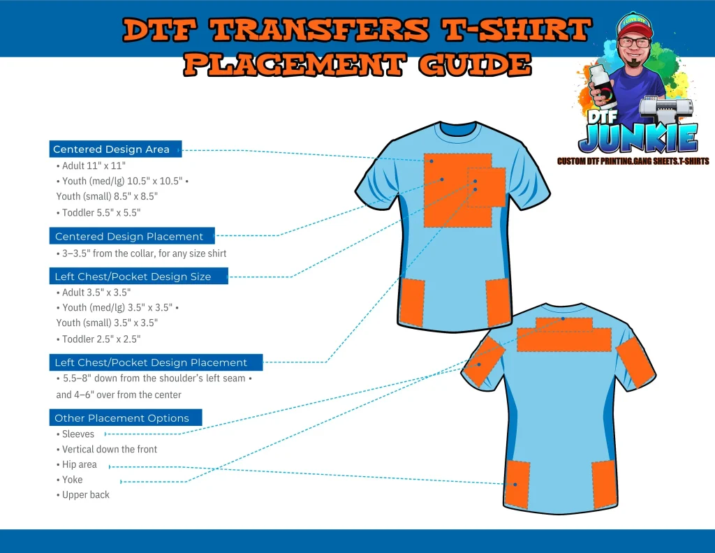 DTF Transfers Materials Guide: Inks, Curing, and Equipment
